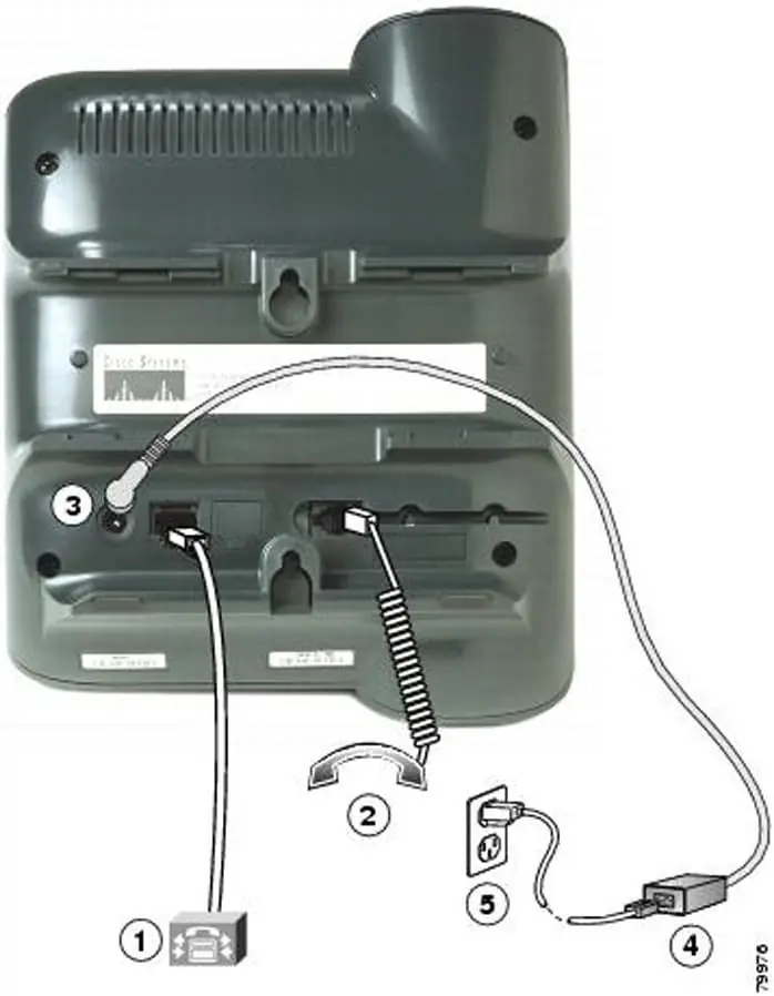 Cisco CP-7906G