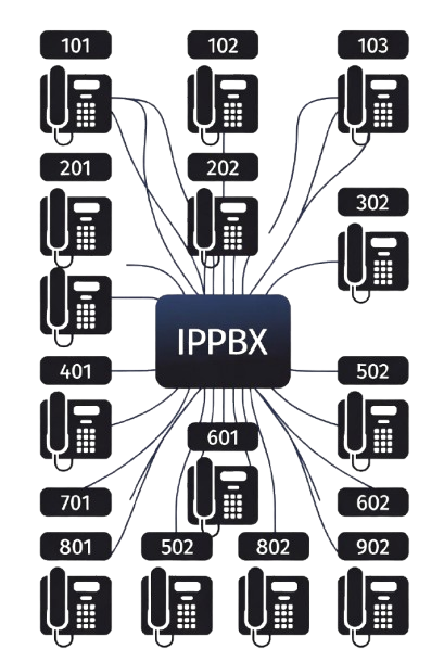 pbx installation and configuration services in lahore