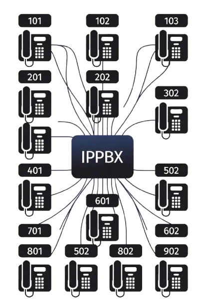 pbx installation and configuration services in lahore