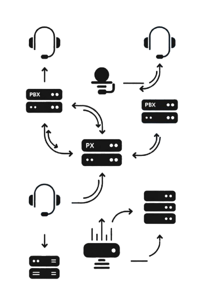 SIP Trunk Services in Lahore